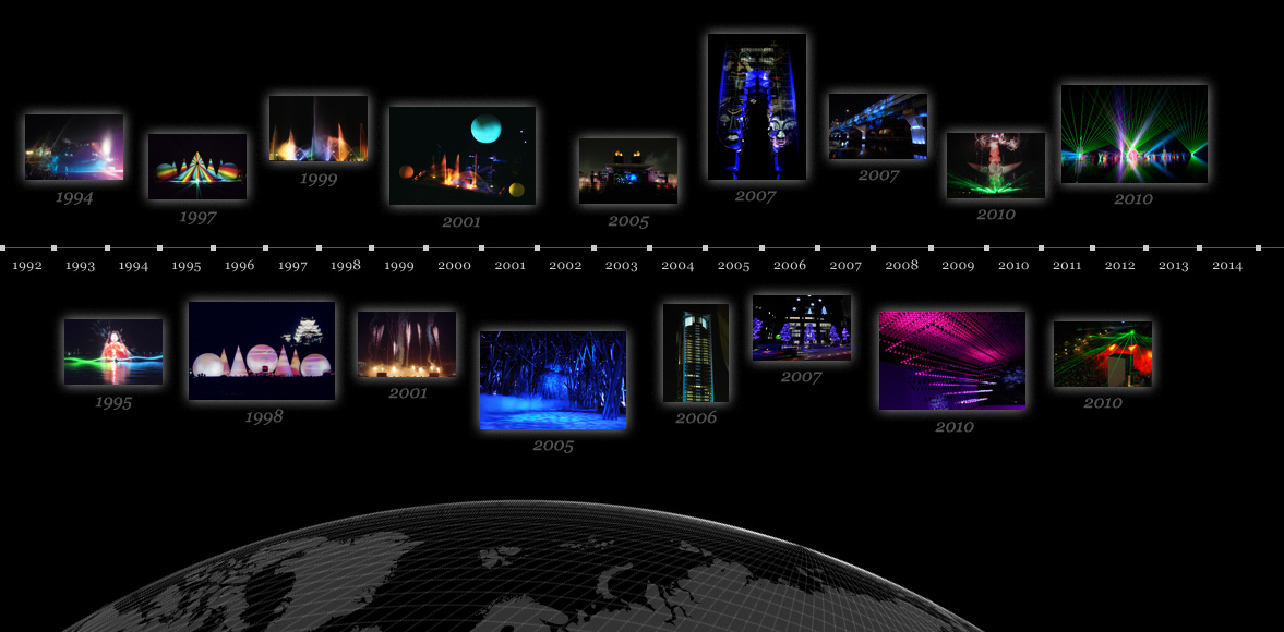 Chronology